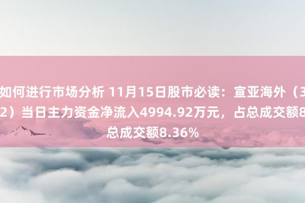 如何进行市场分析 11月15日股市必读：宣亚海外（300612）当日主力资金净流入4994.92万元，占总成交额8.36%