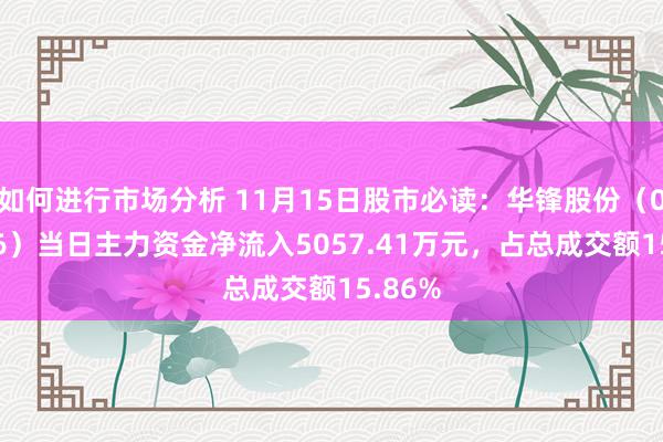 如何进行市场分析 11月15日股市必读：华锋股份（002806）当日主力资金净流入5057.41万元，占总成交额15.86%