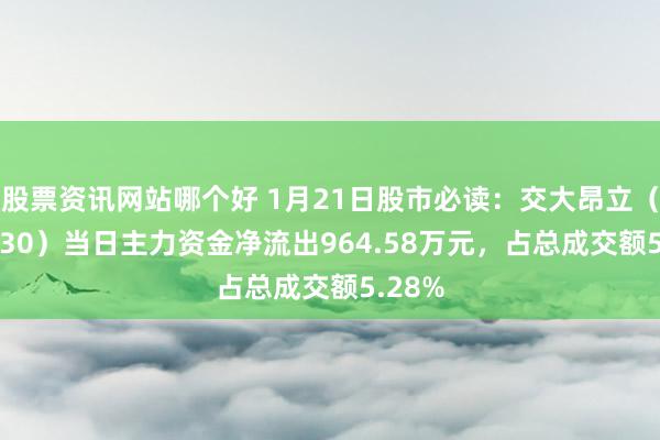 股票资讯网站哪个好 1月21日股市必读：交大昂立（600530）当日主力资金净流出964.58万元，占总成交额5.28%